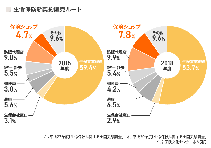 Fc フランチャイズ ビジネスパートナー募集 保険クリニック 公式