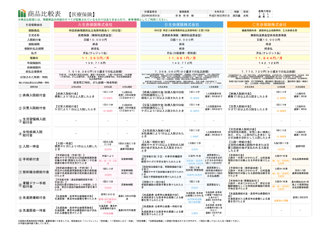 比較表サンプル35歳女性