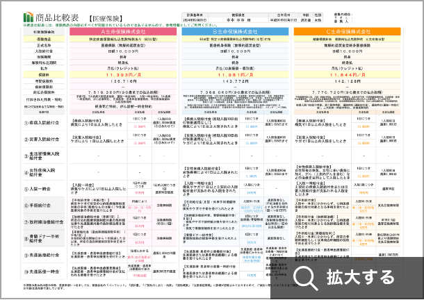 希望の条件で絞り込み