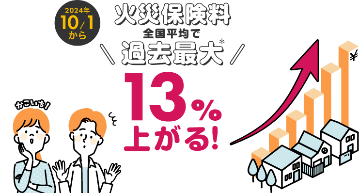 2024年10/1から火災保険料全国平均で過去最大13%上がる。男性と女性のイラストと棒グラフと家のイラスト