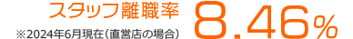 スタッフ離職率 8.46% ※2024年6月現在 (直営店の場合)