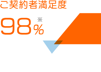 ご契約者満足度 98%